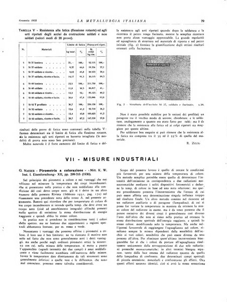 La metallurgia italiana rivista mensile