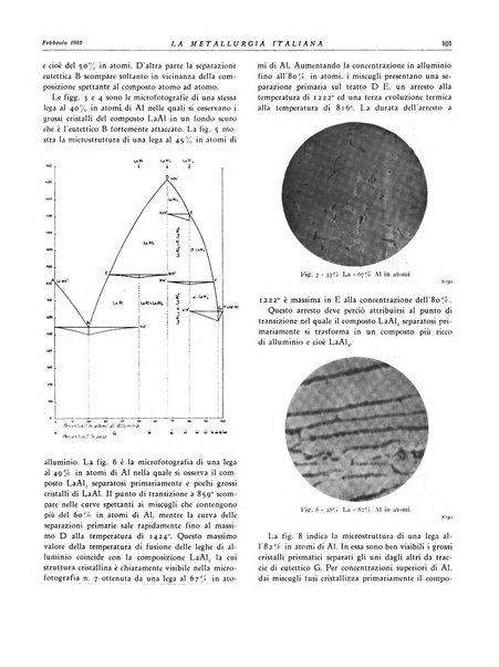 La metallurgia italiana rivista mensile