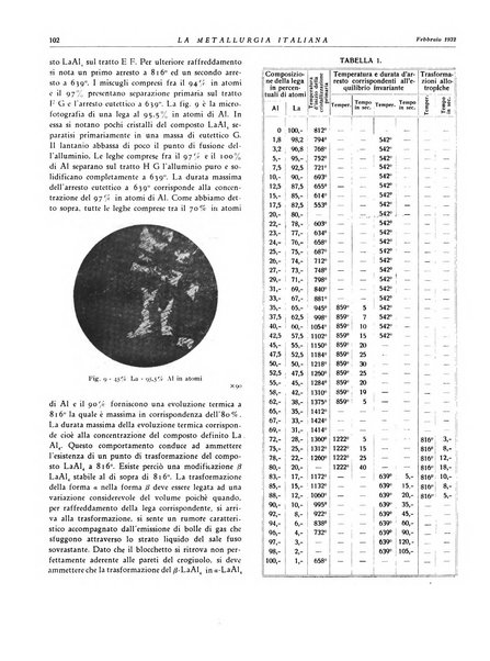 La metallurgia italiana rivista mensile