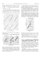 giornale/PUV0112861/1932/unico/00000162