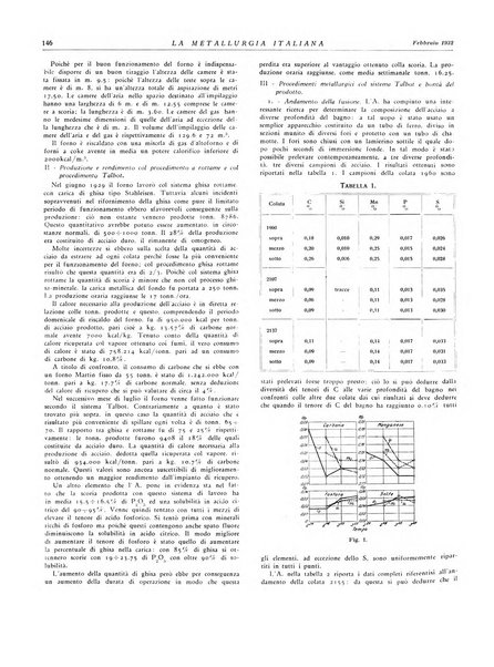 La metallurgia italiana rivista mensile