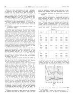 giornale/PUV0112861/1932/unico/00000164