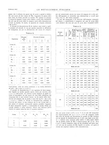 La metallurgia italiana rivista mensile