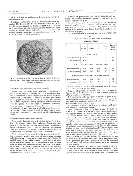 La metallurgia italiana rivista mensile