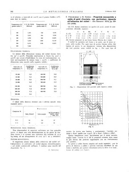 La metallurgia italiana rivista mensile