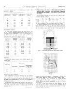 giornale/PUV0112861/1932/unico/00000180