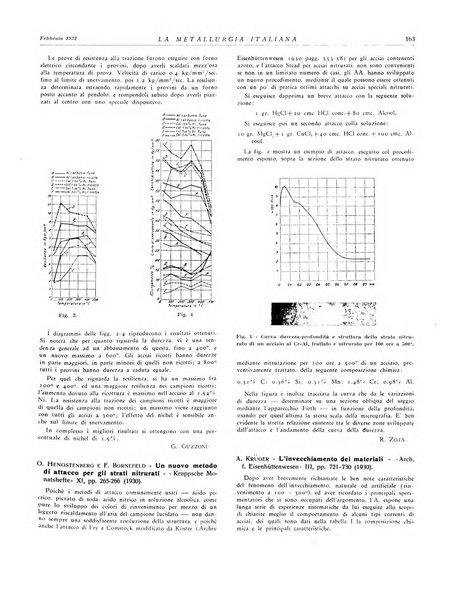 La metallurgia italiana rivista mensile