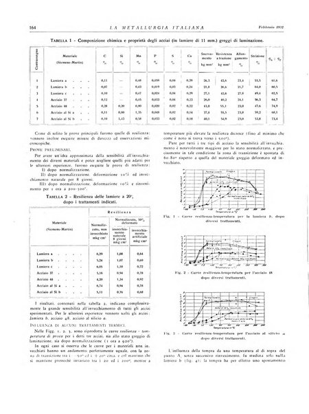 La metallurgia italiana rivista mensile