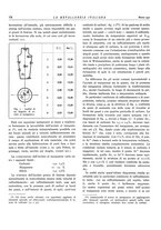 giornale/PUV0112861/1932/unico/00000198