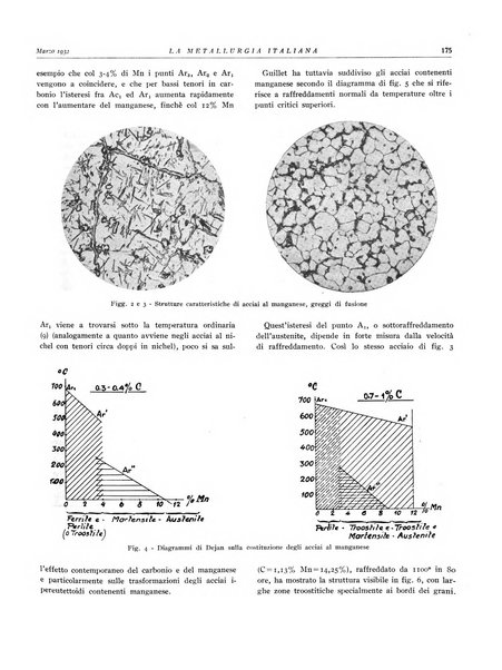 La metallurgia italiana rivista mensile