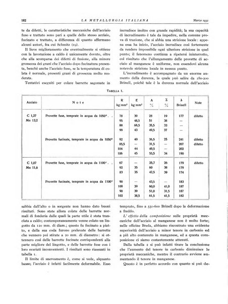 La metallurgia italiana rivista mensile