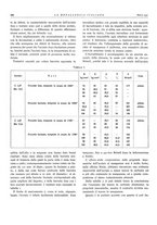 giornale/PUV0112861/1932/unico/00000206