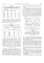 giornale/PUV0112861/1932/unico/00000207