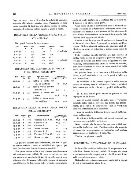 La metallurgia italiana rivista mensile