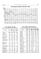 giornale/PUV0112861/1932/unico/00000233