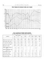 giornale/PUV0112861/1932/unico/00000234