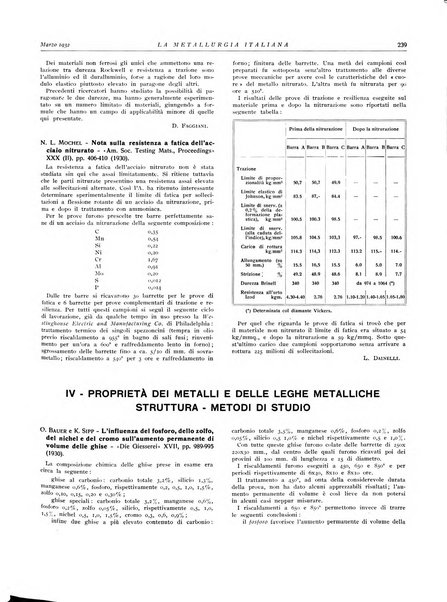 La metallurgia italiana rivista mensile