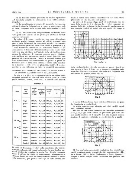 La metallurgia italiana rivista mensile