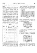 giornale/PUV0112861/1932/unico/00000267