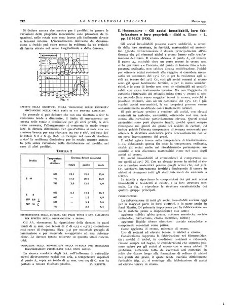 La metallurgia italiana rivista mensile