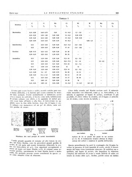 La metallurgia italiana rivista mensile