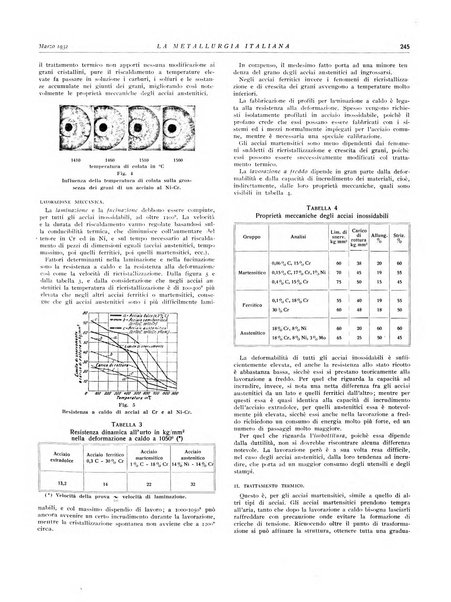 La metallurgia italiana rivista mensile