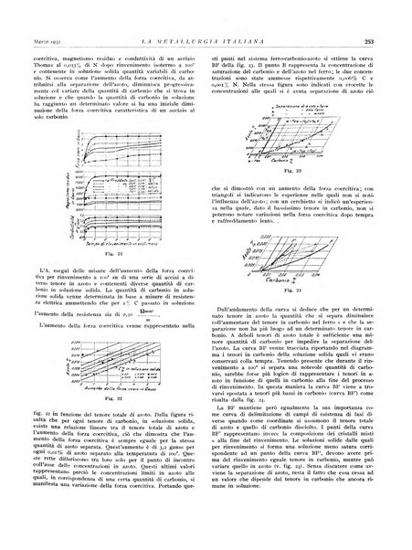 La metallurgia italiana rivista mensile