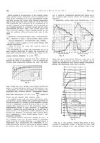 giornale/PUV0112861/1932/unico/00000280