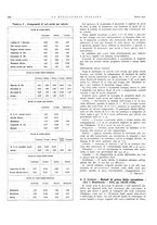 giornale/PUV0112861/1932/unico/00000290