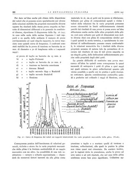 La metallurgia italiana rivista mensile