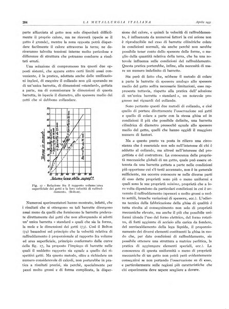 La metallurgia italiana rivista mensile