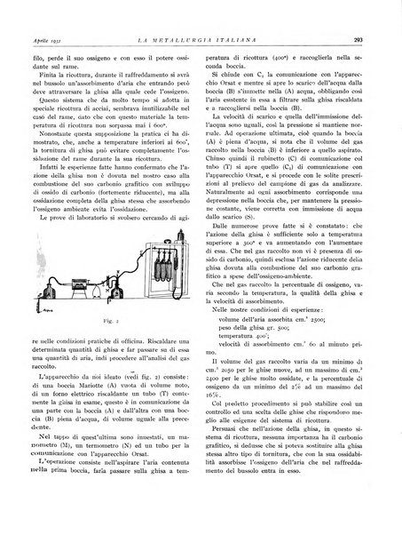 La metallurgia italiana rivista mensile