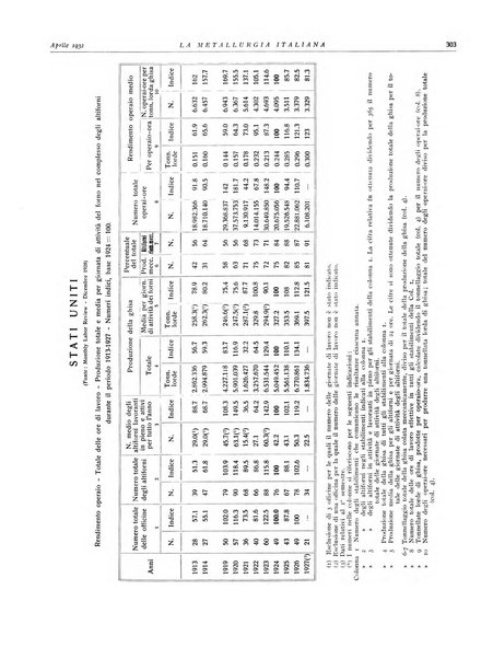 La metallurgia italiana rivista mensile