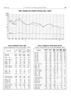 giornale/PUV0112861/1932/unico/00000343