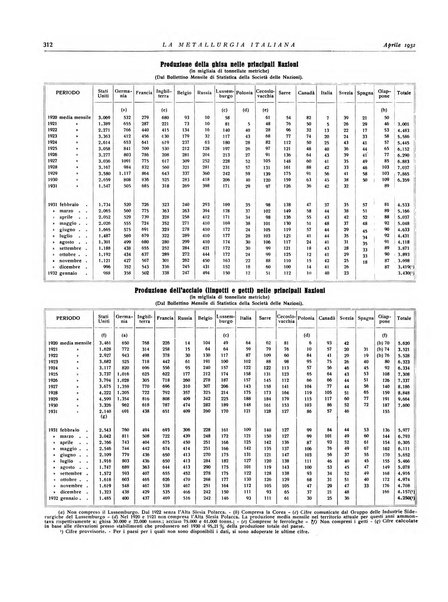 La metallurgia italiana rivista mensile