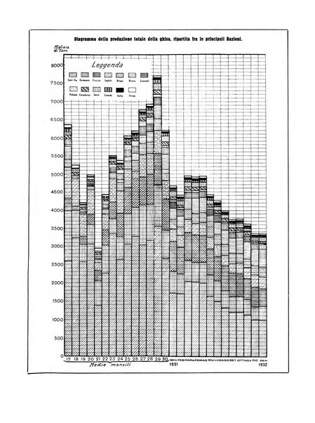 La metallurgia italiana rivista mensile