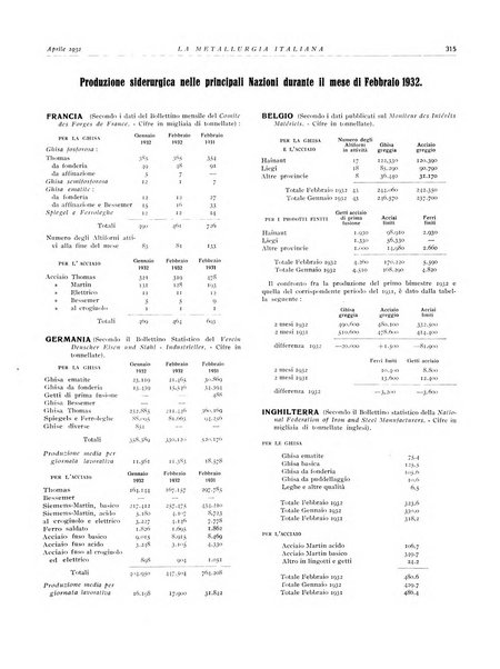 La metallurgia italiana rivista mensile