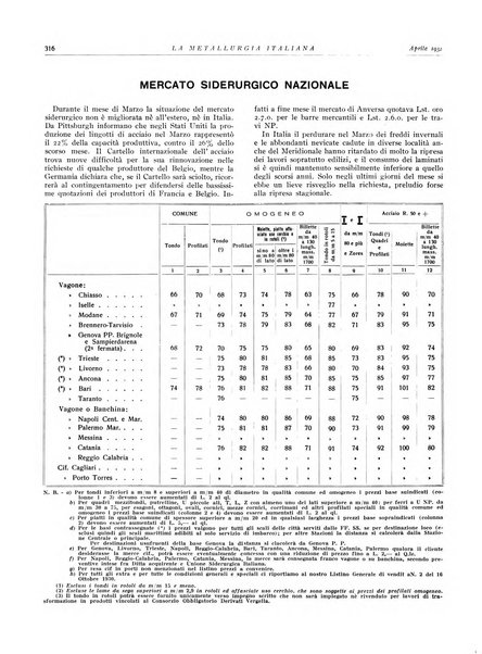 La metallurgia italiana rivista mensile