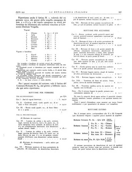 La metallurgia italiana rivista mensile