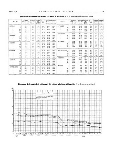 La metallurgia italiana rivista mensile