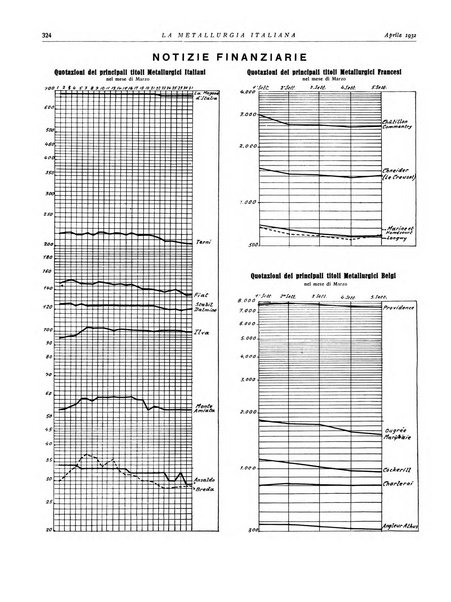 La metallurgia italiana rivista mensile