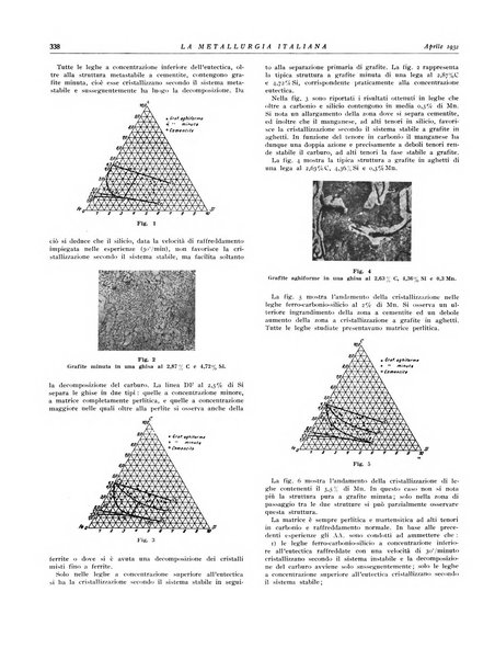 La metallurgia italiana rivista mensile