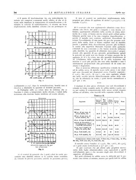 La metallurgia italiana rivista mensile