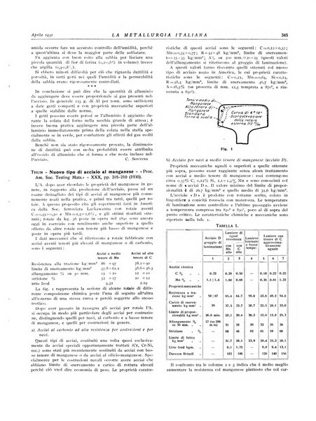 La metallurgia italiana rivista mensile