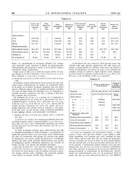 La metallurgia italiana rivista mensile