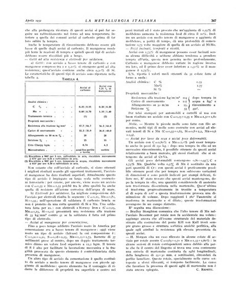 La metallurgia italiana rivista mensile