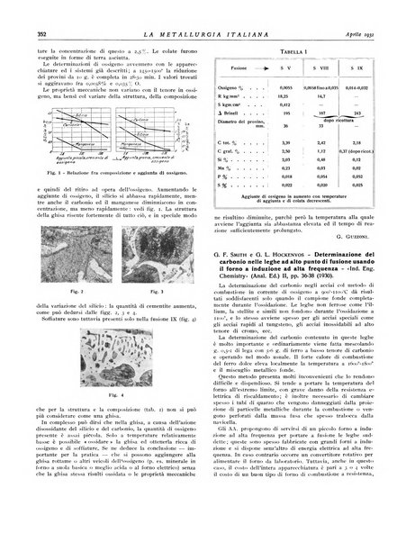 La metallurgia italiana rivista mensile