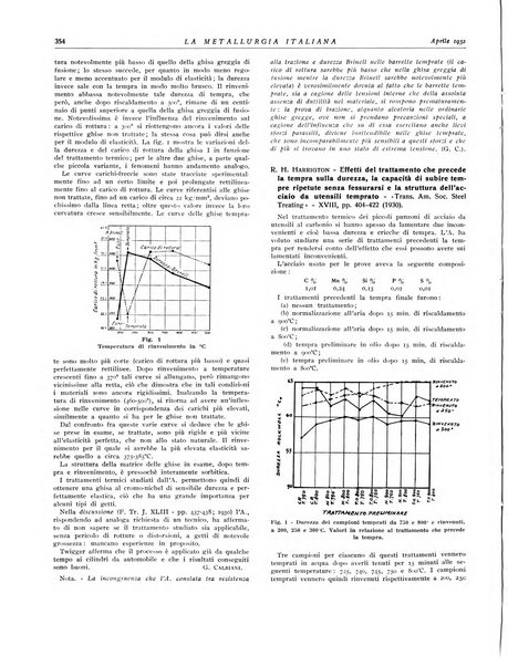 La metallurgia italiana rivista mensile