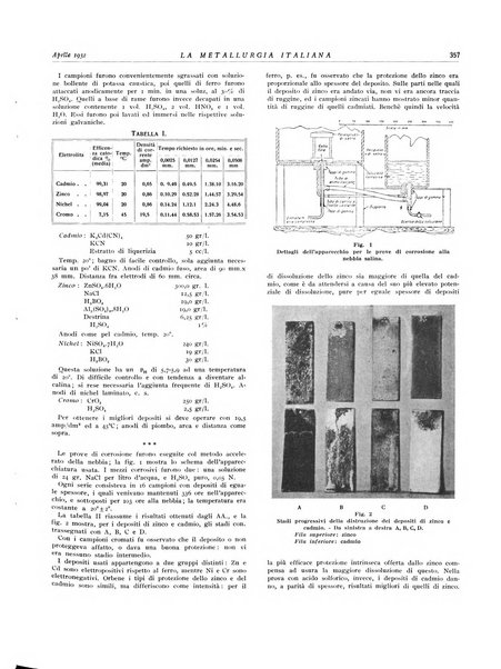 La metallurgia italiana rivista mensile