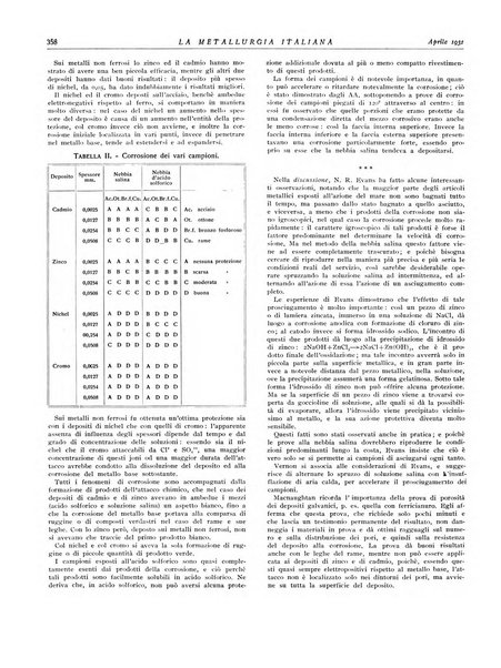 La metallurgia italiana rivista mensile